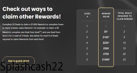 cash splash jackpot|Splash Cash 22 Reviews: What You Need to Know.